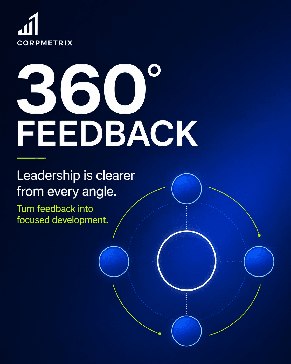 360 degree feedback social design