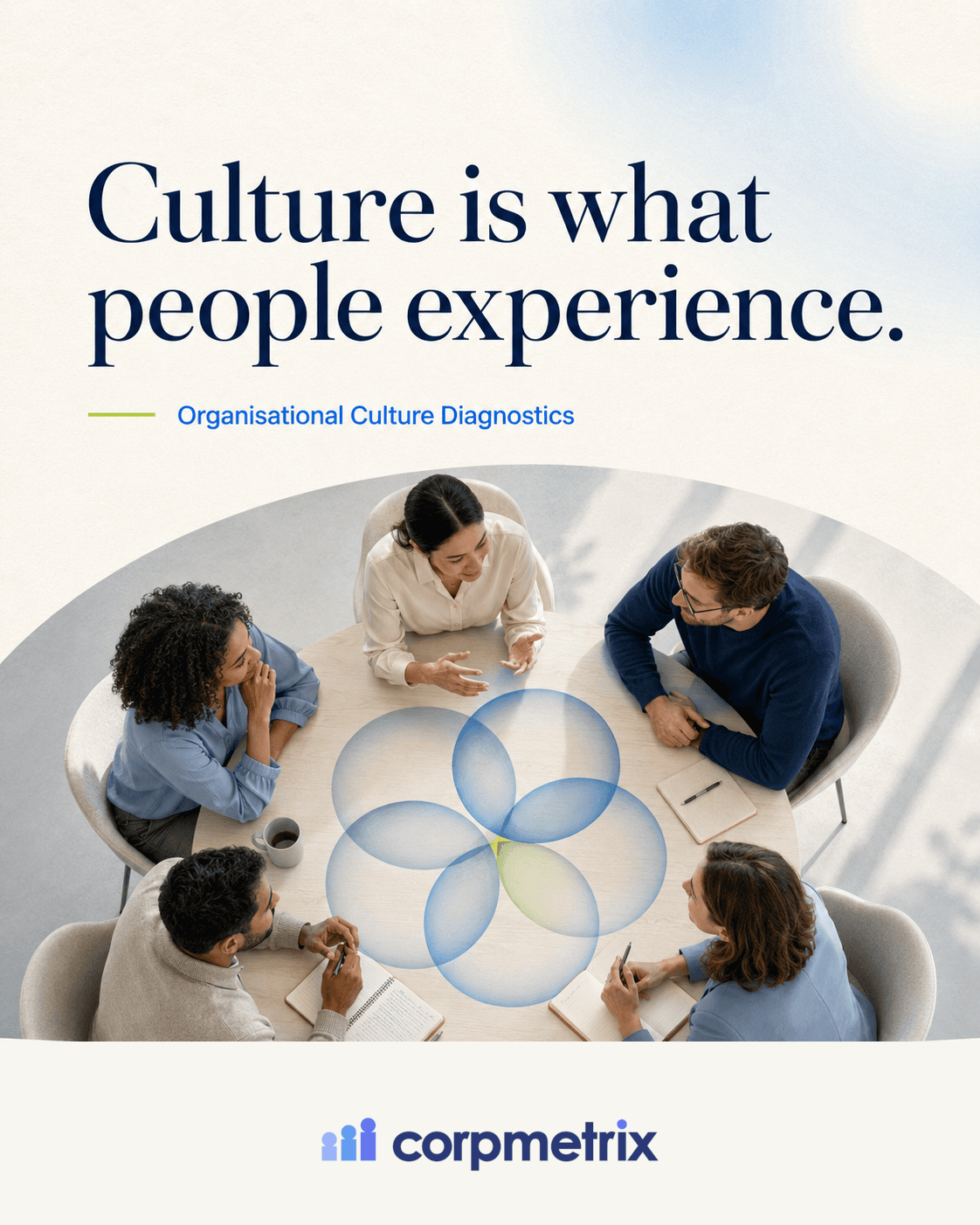 Culture diagnostics social design